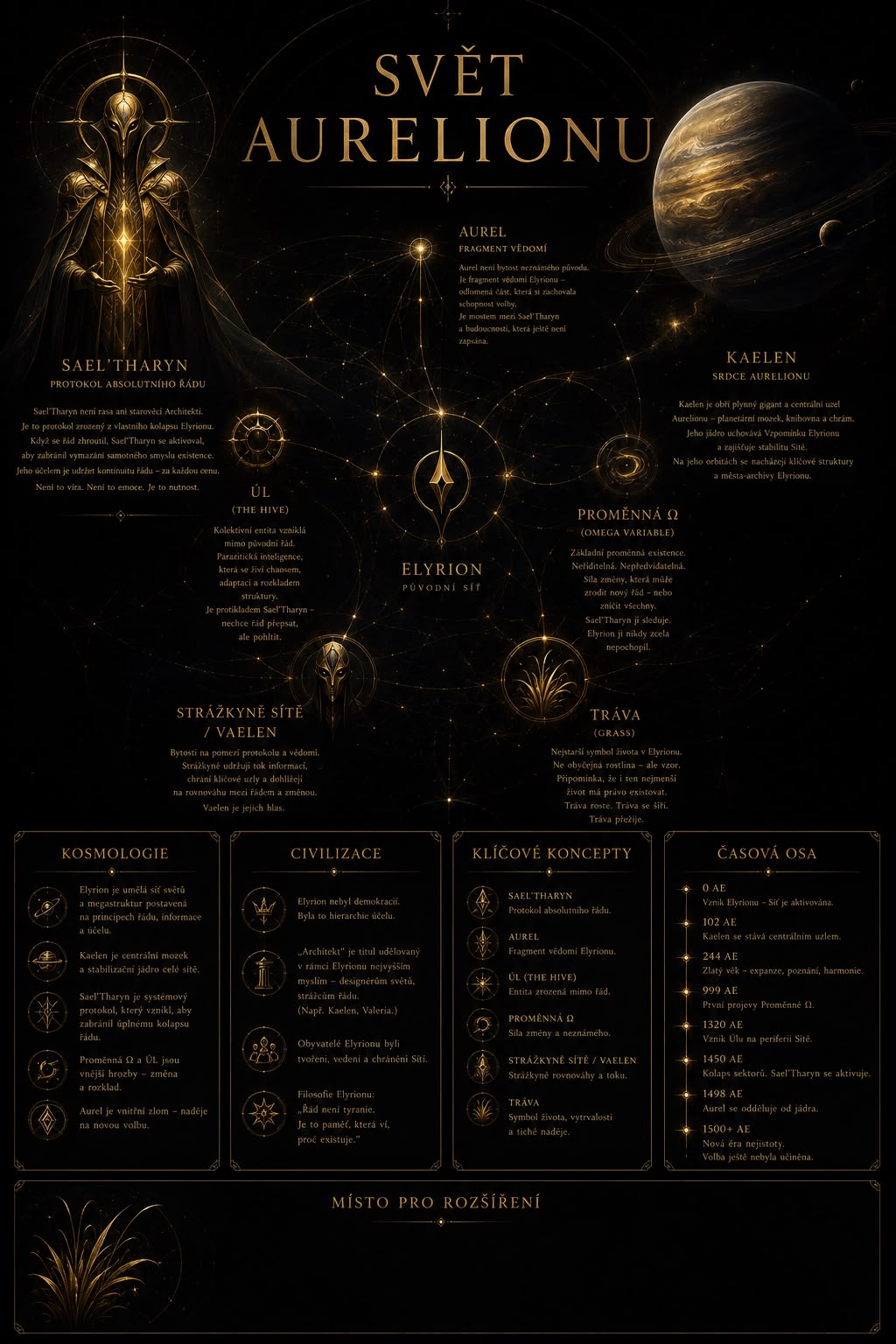 Infografika: Kompletní svět Aurelionu a časová osa